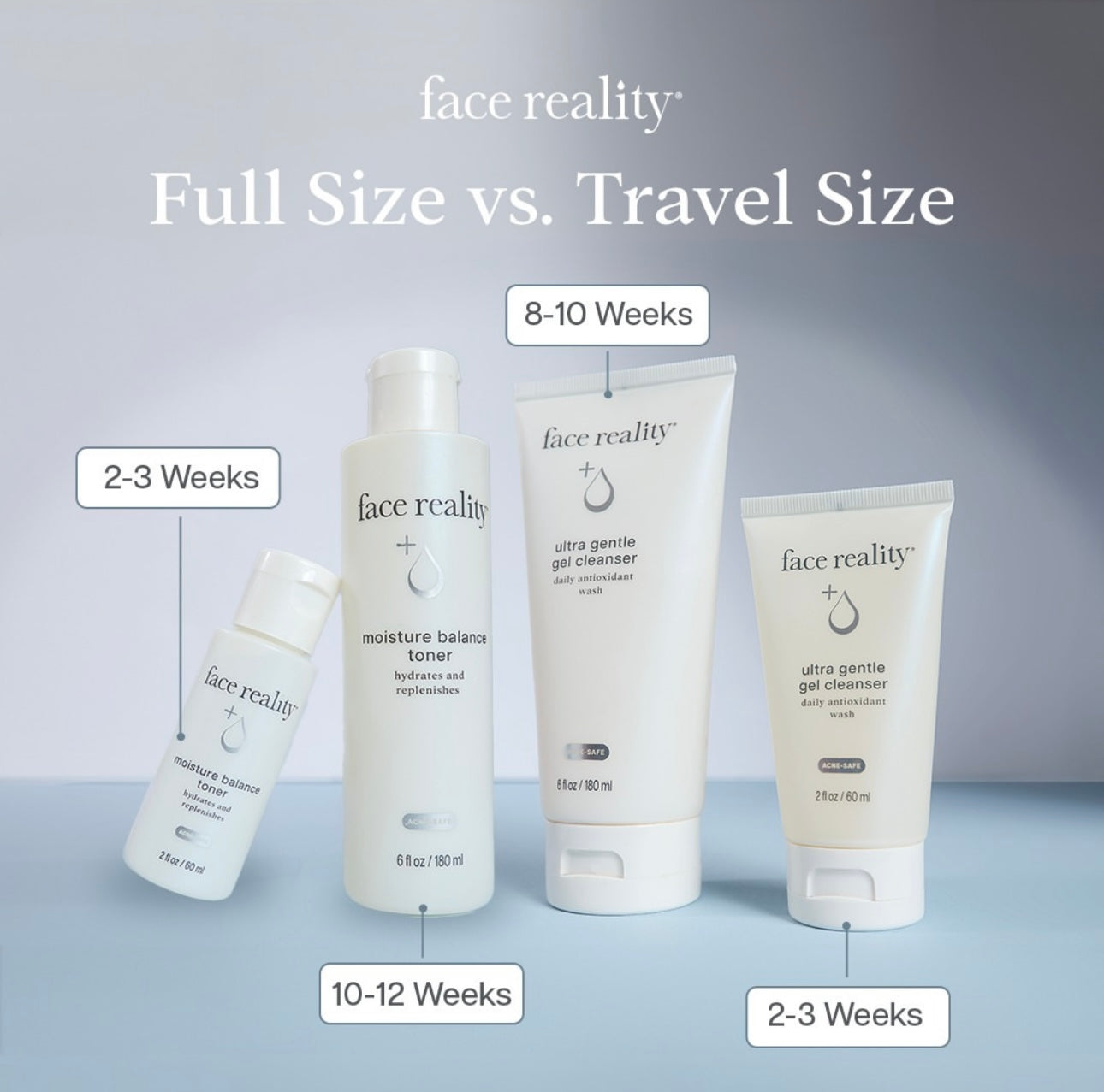Travel